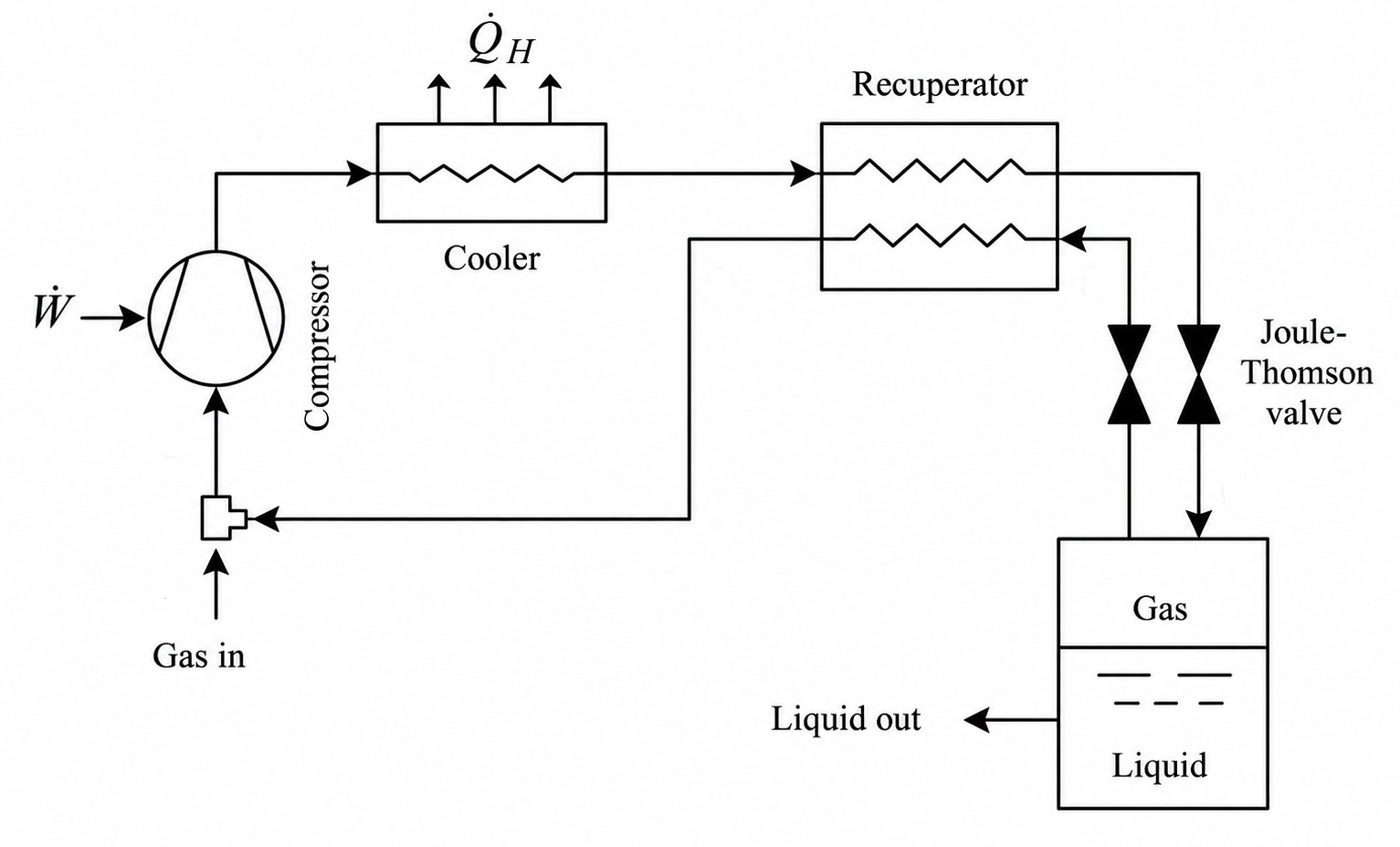Linde-Hampson cycle schematic